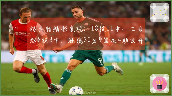格兰特精彩表现：18投11中，三分球8投3中，独揽30分9篮板4助攻并抢下4个前场板